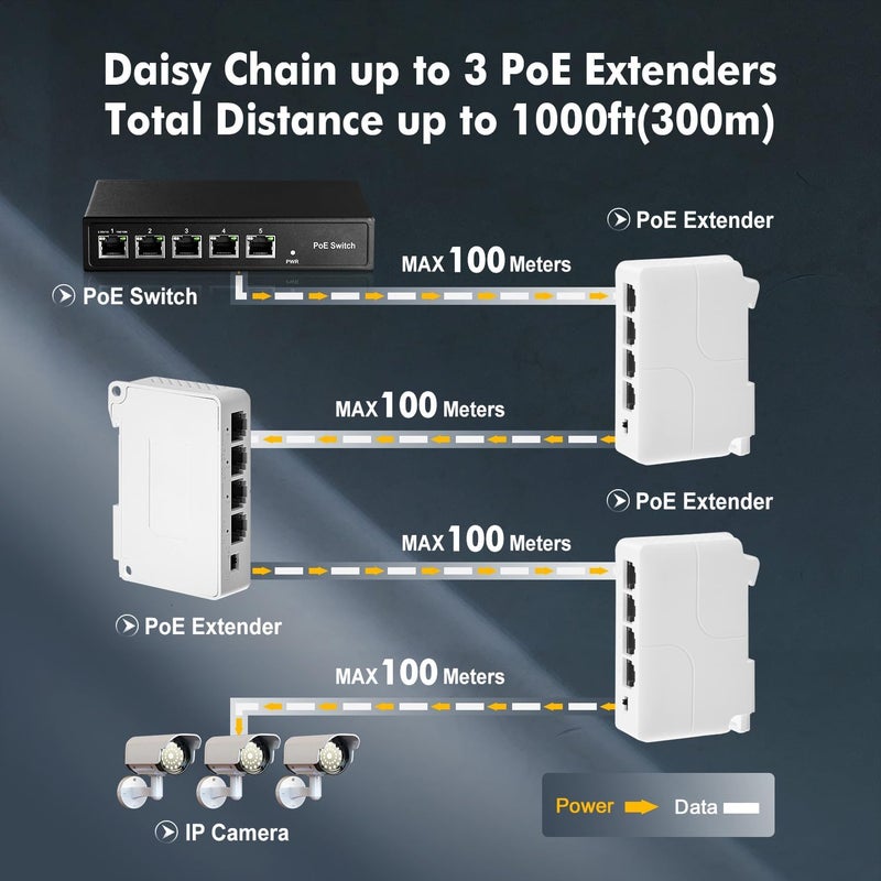 Binardat PoE Passthrough Switch, 1 PoE in 3 PoE Out Extender, IEEE802.3af/at PoE Powered, 100Mbps Ethernet, din-Rail & Wall Mount - Image 4